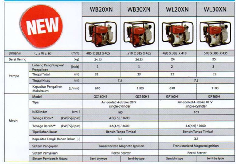 HONDA MESIN POMPA AIR WB30XN 3 INCH