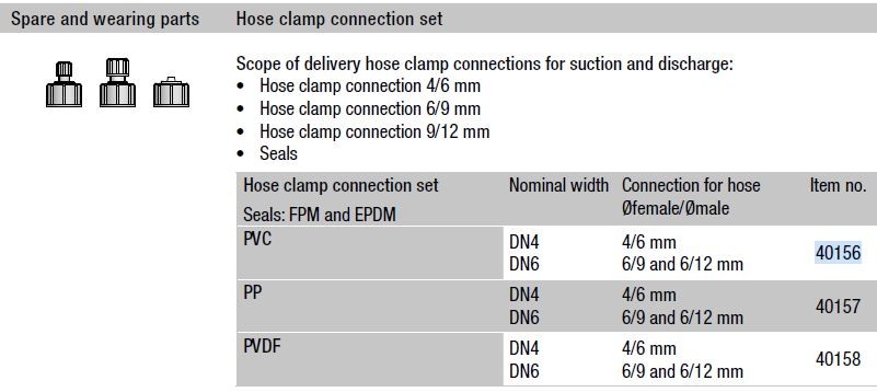 Jesco Spare Part Kit ø 39 Dosing Head Pn 40156 & Pn 38983